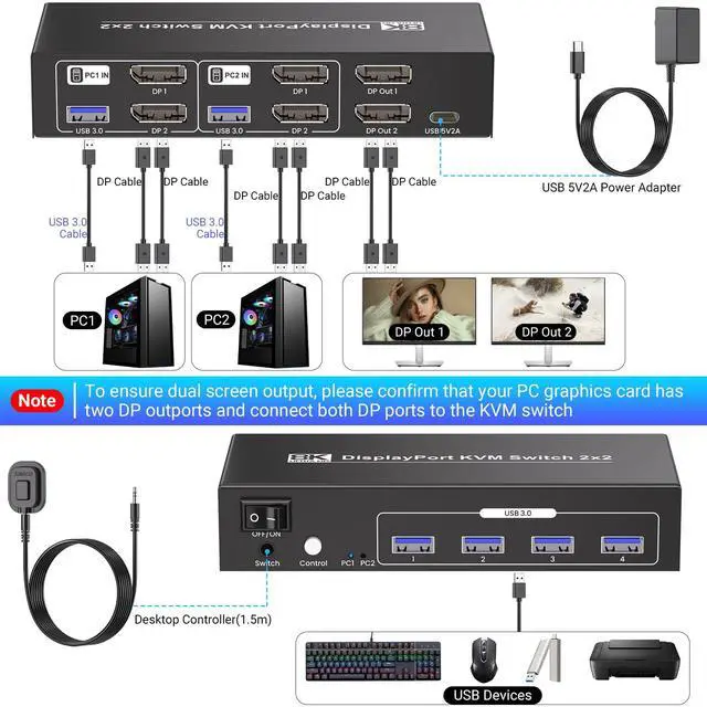 Alt view image 6 of 7 - 8K@60Hz 4K@120Hz Displayport KVM Switch 2 Monitors 2 Computers, USB 3.0 Dual Monitor DP KVM Switch for 2 PCs Share 2 Monitors and 4 Port USB 3.0