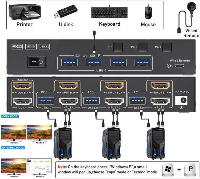 Alt view image 2 of 7 - HDMI KVM Switch 2 Monitors 3 PC 4K@60Hz/2K@120Hz KVM Switches with EDID Simulator, USB 3.0 Port,Wired Remote,Power Adapter and 3 USB3.0 Cables Included