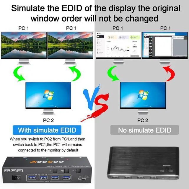 Alt view image 7 of 7 - HDMI KVM Switch 2 Monitors 3 PC 4K@60Hz/2K@120Hz KVM Switches with EDID Simulator, USB 3.0 Port,Wired Remote,Power Adapter and 3 USB3.0 Cables Included