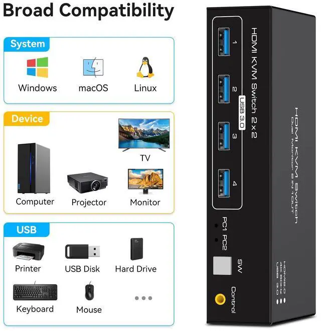 Alt view image 6 of 7 - Dual Monitor KVM Switch HDMI Two Port 4K 60Hz KVM Switch for 2 Computers 2 Monitors with 4 USB 3.0 Ports Support Copy Extended Display and Desktop Control Including USB 3.0 Cable 15CM Longth