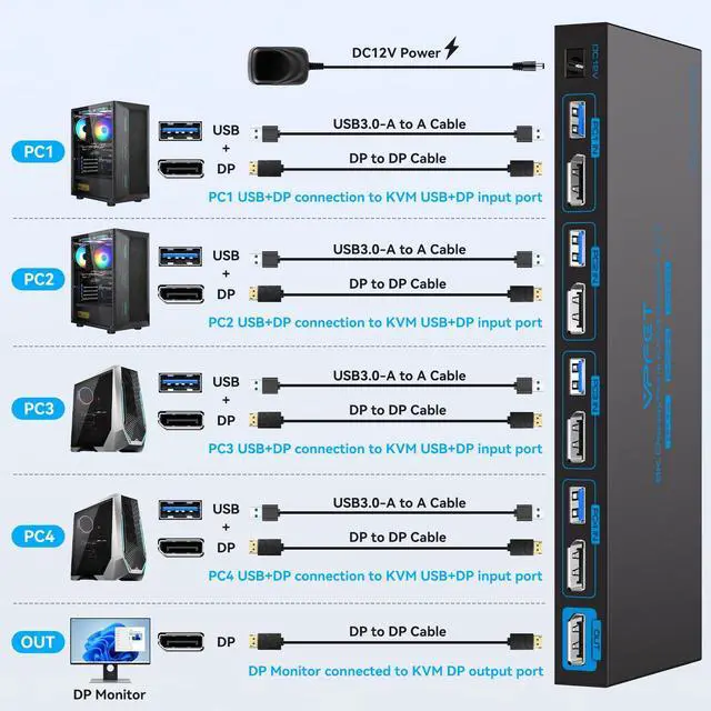 Alt view image 3 of 7 - 8K@60Hz Displayport KVM Switch 1 Monitor 4 Computers 4K144Hz USB3.0 KVM Switch Single Monitor for 4 Computers Share 1 Monitor and 4 USB Devices Support Extended/Copy Mode with Desktop Controller