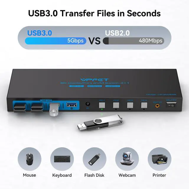 Alt view image 6 of 7 - 8K@60Hz Displayport KVM Switch 1 Monitor 4 Computers 4K144Hz USB3.0 KVM Switch Single Monitor for 4 Computers Share 1 Monitor and 4 USB Devices Support Extended/Copy Mode with Desktop Controller