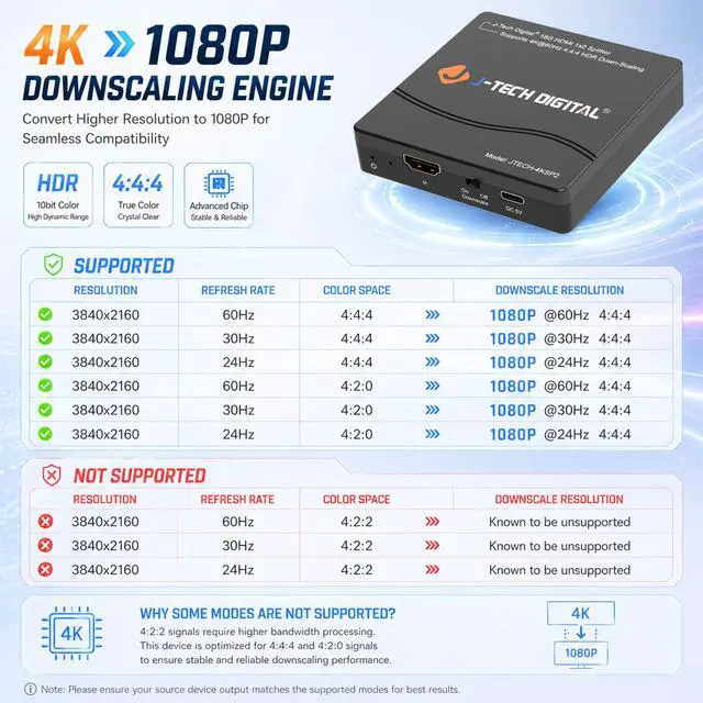 Alt view image 3 of 7 - HDMI Splitter 1 in 2 Out 4K 60Hz Multi-Resolution Output (MRO) HDMI 2.0 Splitter Supports Downscale HDR HDR10 / Dolby Vision 4K@60Hz 4:4:4 HDCP2.3 2.2 (JTECH-4KSP2)