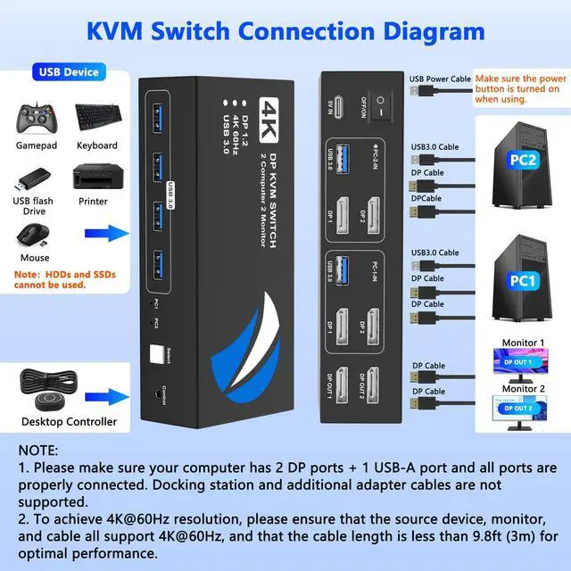 Alt view image 3 of 7 - DisplayPort KVM Switch 2 Monitors 2 Computers, 4K@60Hz KVM Switches Dual Monitor with 4 USB3.0 Port Sharing Keyboard Mouse Printer, Computer Switch Monitor Switch for 2 Computers, DisplayPort Switch
