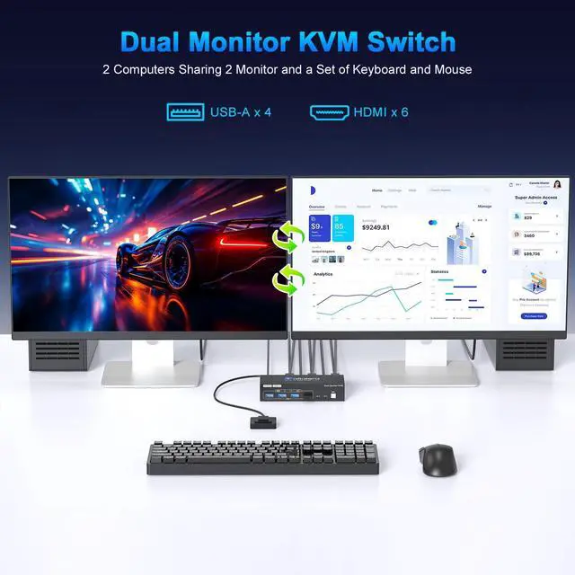 Alt view image 2 of 7 - HDMI Kvm Switch 2 Monitors 2 Computers 4K@60Hz Dual Monitor KVM Switches 2 Ports for 2 PC Sharing 4 USB3.0 Port Mouse Keyboard and 2 Screens with USB 3.0 Cables and Extended Controller