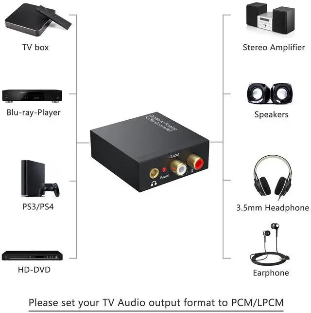 Alt view image 6 of 6 - DAC 192KHz Digital to Analog Audio Converter, Optical to RCA Adapter with Coaxial Cable, Toslink Optical to 3.5mm Adapter for PS4 HD DVD Home Cinema Systems