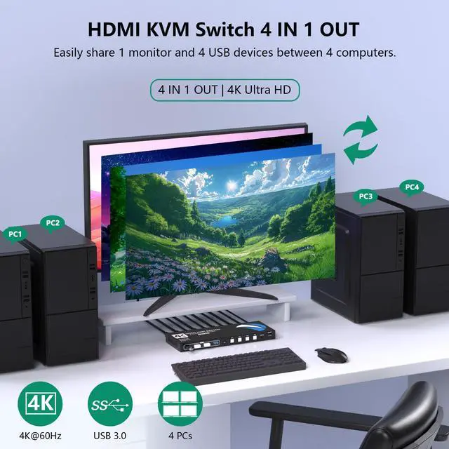 Alt view image 2 of 7 - KVM Switch 4 Computers 1 Monitors, 4K@60Hz HDMI USB3.0 KVM Switcher for 4 Computers Share 1 Monitor and 4 USB Device Keyboard Mouse Printer, KVM Switches with IR Remote Control and 4 USB3.0 Cable