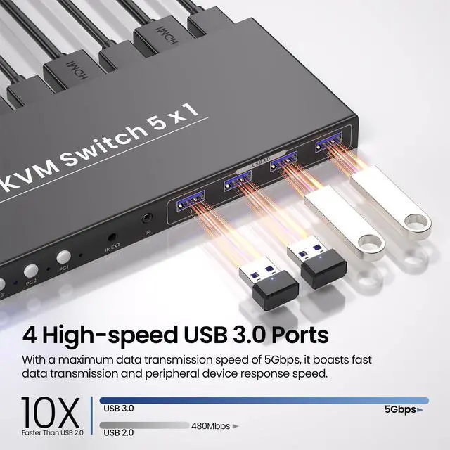 Alt view image 4 of 7 - 4K@60Hz HDMI KVM Switch 1 Monitor 5 Computers, USB 3.0 5 Port KVM Switch for Controlling 5 Computers with 1 Set of Keyboard, Mouse and 1 Monitor