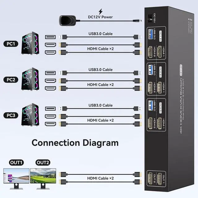 Alt view image 2 of 7 - HDMI KVM Switch 3 Computers 2 Monitors 4K60Hz EDID for 3 PC Share Dual Monitor and 4 USB 3.0 Port with Controller