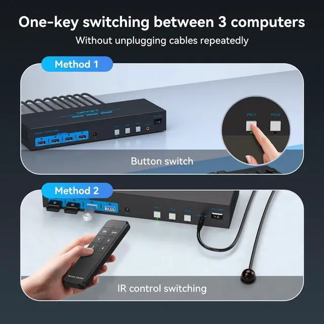Alt view image 4 of 7 - HDMI KVM Switch 2 Monitors 3 Computers 4K@60Hz EDID Simulation 3 Ports USB 3.0 KVM Switches Dual Monitor for 3 PC Share 4 USB 3.0 Ports and 2 Screens with Desktop Controller