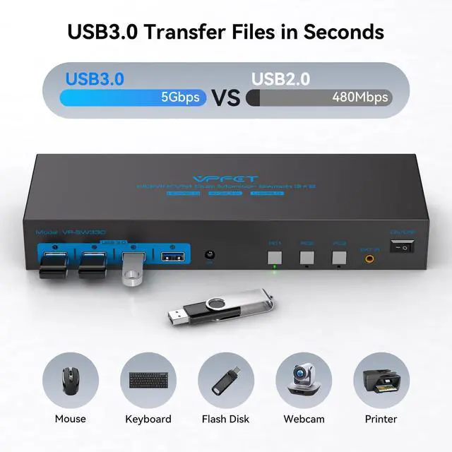 Alt view image 5 of 7 - HDMI KVM Switch 2 Monitors 3 Computers 4K@60Hz EDID Simulation 3 Ports USB 3.0 KVM Switches Dual Monitor for 3 PC Share 4 USB 3.0 Ports and 2 Screens with Desktop Controller