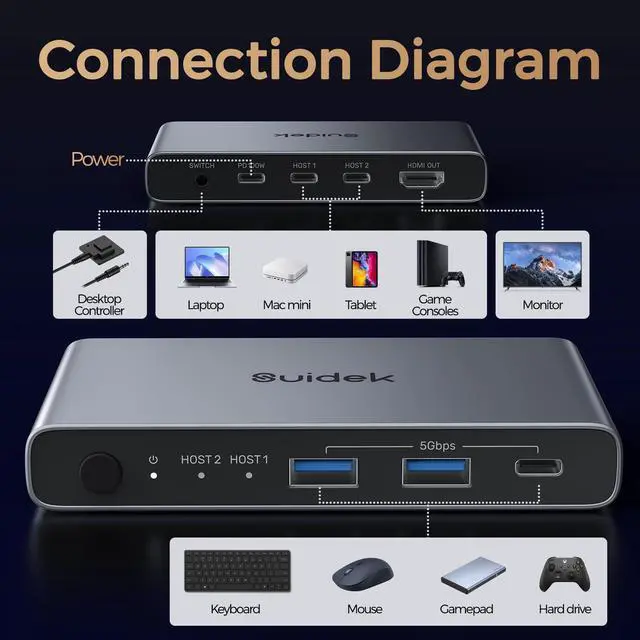 Alt view image 2 of 7 - USB C KVM Switch 1 Monitor 2 Computers - 3 USB3.0 Ports 4K@60Hz Aluminum - 100W PD Charging - Dual USBC Input Share Keyboard Mouse Printer for Laptop Desktop Compatible with Windows, Mac, Linux