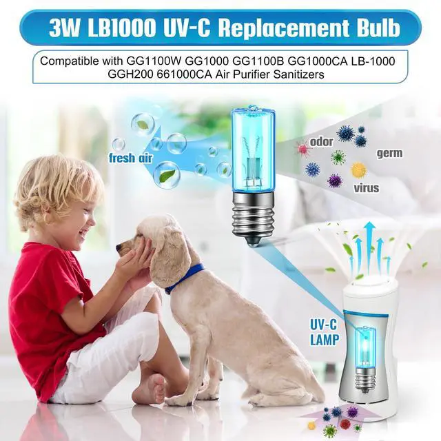 Alt view image 3 of 6 - 6 Pack LB1000 UVC Replacement Light Bulbs Compatible with GermGuardian GG1100W, GG1000, GG1100B, GG1000CA, LB-1000, GGH200, 661000CA Air Purifier 3W 10V UVC Lamp Bulb
