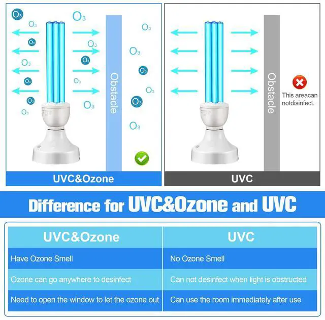 Alt view image 5 of 7 - 2 Pack 25 Watt UV Light Disinfection, UVC Light with E27 Base and Remote Control and UV Protection Glasses, Light Bulb for Basement/Bedroom/Kitchen, with Ozone