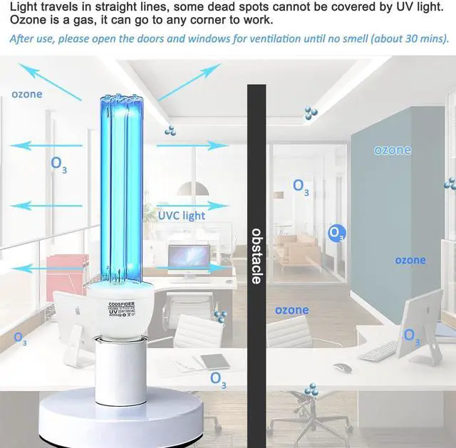 Alt view image 7 of 7 - 25 Watts UVC Sanitizer Lamp with Ozone UVC Light Bulb with Base and 3-Gear Timer 185nm Wavelength UV Light for Bedroom/Closet/Kitchen/Bathroom E26 Base 110V CTUV-25