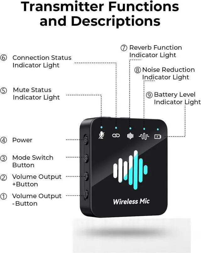 Alt view image 3 of 7 - Wireless Microphone for iPhone: 40dB Noise Canceling Mini Mic with 20Hz-20kHz Audio, 328ft Range, 20H Battery, 3-in-1 Lavalier Microphone for Video Recording