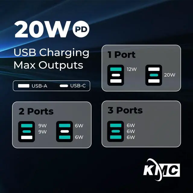 Alt view image 7 of 7 - 6-Outlet Extender USB-C PD Surge Protector Wall Tap, Multi-Plug USB Wall Charger, 2 USB-A Ports & USB-C 20W Power Delivery, High-Speed Phone Charger, 980J Surge Protection, UL/ETL Certified, White