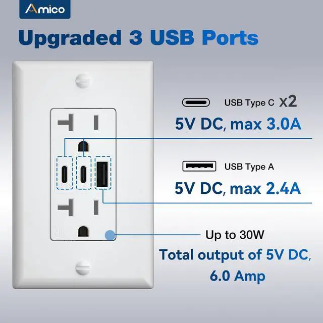 Alt view image 3 of 7 - 6.0A USB Outlet 12 Pack, 3-Port 30W Wall Outlets with 2 Type C & 1 Type A, 20 Amp Receptacle Plug, Tamper Resistant Receptacle, Wall Plate Included, ETL Listed, White