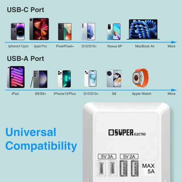 Alt view image 7 of 7 - Outlet Extender, USB Wall Charger Surge Protector,5 Outlet Extender with 4 USB Charging Ports (5V 5A),3-Sided 1200J Power Strip Multi Plug Adapter for Home Travel,ETL Listed
