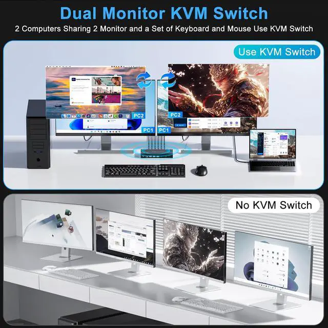 Alt view image 5 of 7 - KVM Switch 2 Computers 2 Monitors HDMI, 8K 60Hz 4K120Hz 2 Port Dual Monitor KVM Switches for 2 PC Share 2 Display and Four USB 3.0 Devices