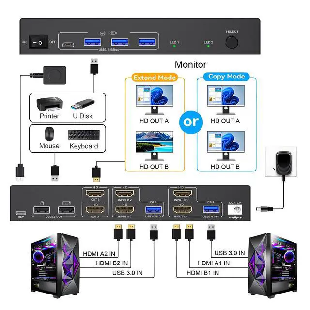 Alt view image 3 of 7 - KVM Switch 2 Computers 2 Monitors HDMI, 8K 60Hz 4K120Hz 2 Port Dual Monitor KVM Switches for 2 PC Share 2 Display and Four USB 3.0 Devices