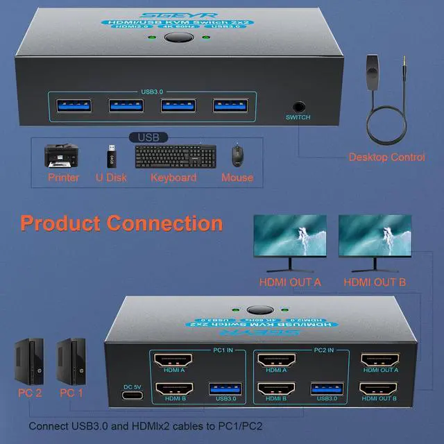 Alt view image 3 of 7 - HDMI KVM Switch Dual Monitors, 4K@60Hz KVM Switch 2 Monitors 2 Computers with 4 USB 3.0 Ports Share 2 Monitors and USB Devices, Support Wired Remote and Button Switch, Sharing Keyboard& Mouse