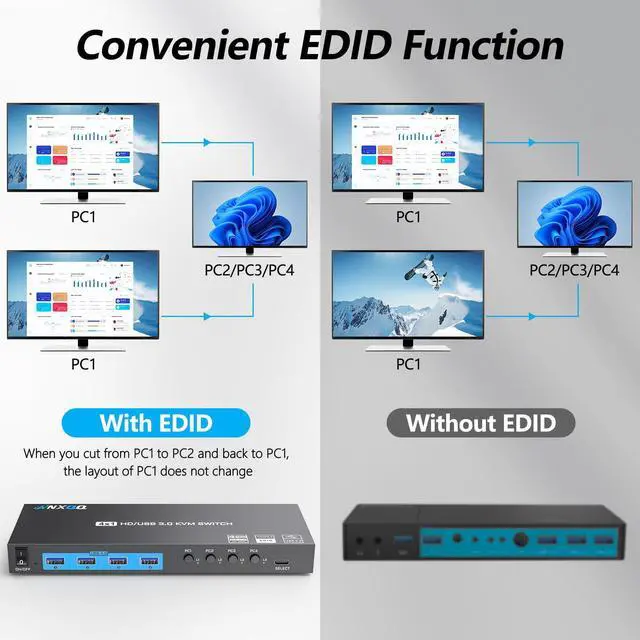 Alt view image 4 of 7 - 4K HDMI KVM Switch 4 Computers 1 Monitor, 4 Port KVM Switch EDID Function Share 4 USB 3.0 Ports for Use with Keyboard Mouse Printer, Included Wired Remote, Power Adapter, HDMI Cable, USB Cable