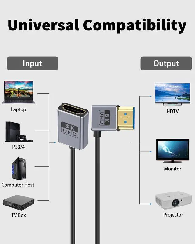 Alt view image 6 of 7 - 8K Right Angle HDMI Extension Cable 1FT, Ultra Thin Coaxial 90 Degree HDMI Male to Female Cable (48Gbps, 8K@60Hz, 4K@240Hz) Support Dynamic HDR, eARC, for GH5S, PS5, PC