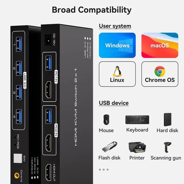 Alt view image 6 of 7 - 4K HDMI KVM Switch 2 Computers 1 Monitor 4K 60Hz 2 Port KVM Switches for Two PC Share One Monitor 4 USB 3.0 Decice Such as Keyboard Mouse Printer with Desktop Wired Controller and USB Cables
