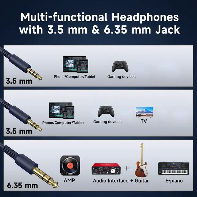 Alt view image 3 of 7 - Wired Over Ear Headphones Studio Monitor & Mixing DJ Stereo Headsets with 50mm Neodymium Drivers and 1/4 to 3.5mm Jack for AMP Computer Recording Podcast Keyboard Guitar Laptop - Dark Blue