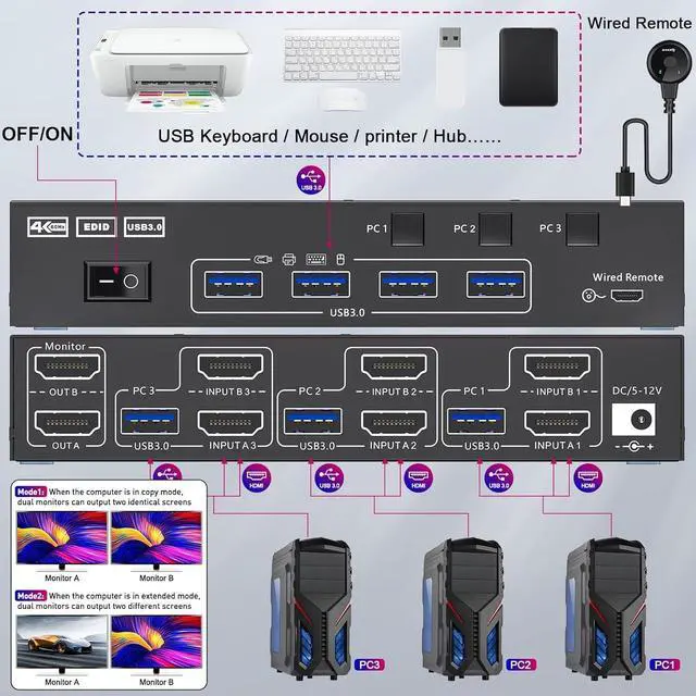 Alt view image 3 of 7 - KVM Switch 3 Computers 2 Monitors, HDMI2.1 KVM Support 4K@60Hz 2K@144Hz USB 3.0, KVM Switches Share 2 Monitors and 4 USB 3.0 Ports, Support EDID Emulator for Work Station
