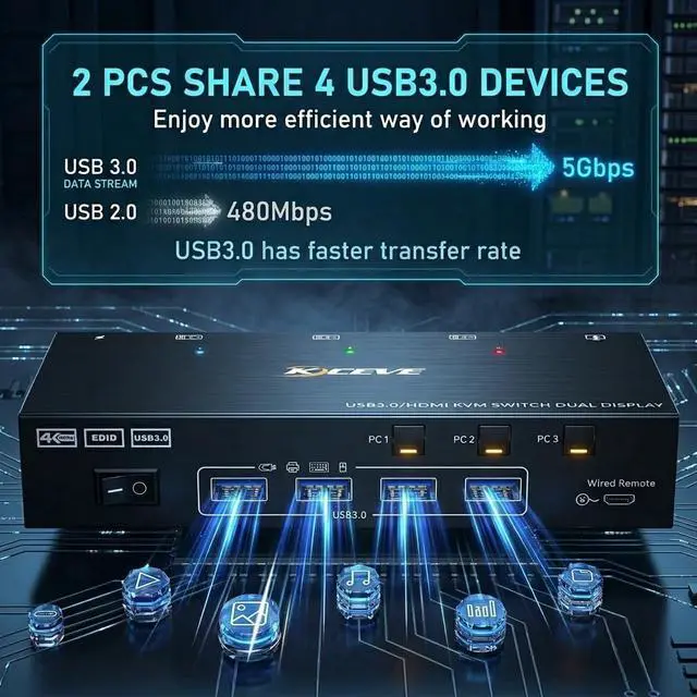 Alt view image 5 of 7 - KVM Switch 3 Computers 2 Monitors, HDMI2.1 KVM Support 4K@60Hz 2K@144Hz USB 3.0, KVM Switches Share 2 Monitors and 4 USB 3.0 Ports, Support EDID Emulator for Work Station