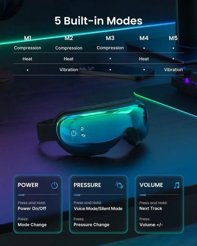 Alt view image 6 of 7 - Eyeris 1V Eye Massager with Voice Control, Heated Eye Mask, Smart Sleep Mask, Eye Care with Bluetooth Music, Birthday Fathers Day Dad Gifts for Men Women Husband