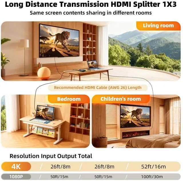 Alt view image 5 of 7 - HDMI Splitter 1 in 3 Out with HDMI Cable and Power Adapter, 4K 30Hz HDMI Output Splitter 1X3 Duplicate/Mirror Screen for 3 Monitors, Support 1080P@60Hz, 3D, HDR for PS5 HDTV Projector