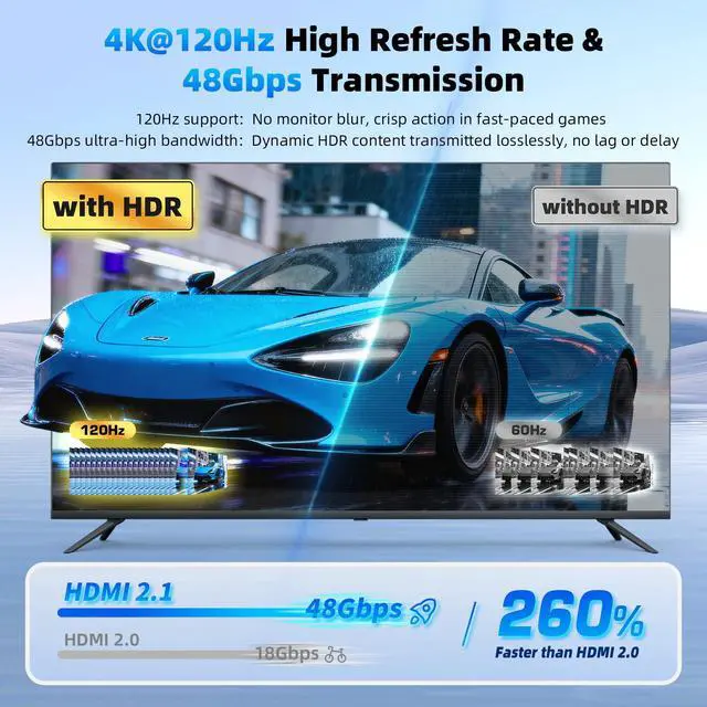 Alt view image 3 of 7 - HDMI 2.1 Splitter 1 in 2 Out 4K 120Hz with 8K HDMI Cable and Power Adapter, 8K 60Hz 1x2 HDMI Y Splitter with Audio Out for Dual Monitors Duplicate, Support HDCP 2.3 HDR for PS5/Xbox/PC/TV