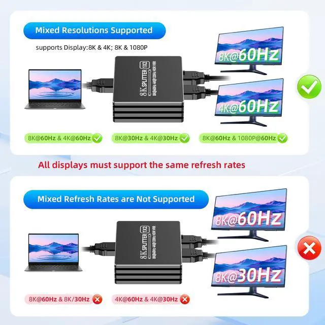 Alt view image 5 of 7 - HDMI 2.1 Splitter 1 in 2 Out 4K 120Hz with 8K HDMI Cable and Power Adapter, 8K 60Hz 1x2 HDMI Y Splitter with Audio Out for Dual Monitors Duplicate, Support HDCP 2.3 HDR for PS5/Xbox/PC/TV