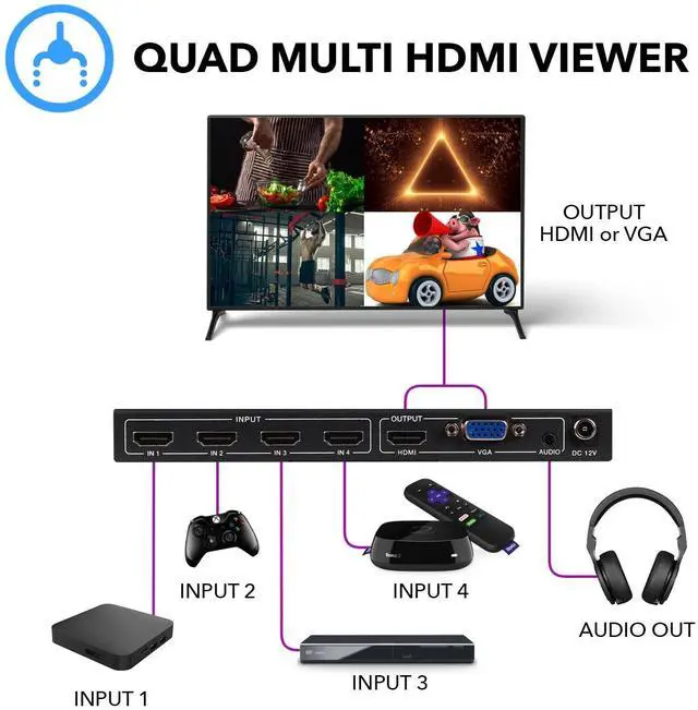 Alt view image 3 of 7 - Quad Multi Viewer 4 in 1 Out HDMI Switcher 4 Ports Seamless Switcher and IR Remote Support 1080P for PS4/PC/DVD/Security Camera, HDMI Switch VGA Output - HD-401MV