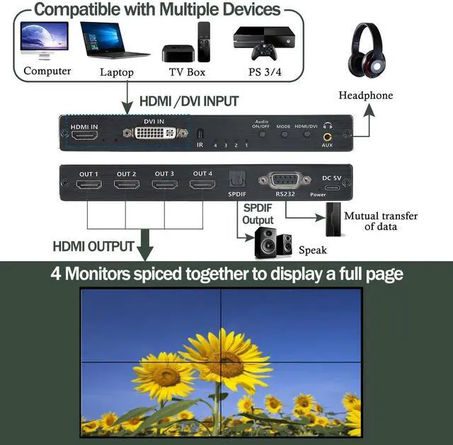 Alt view image 2 of 6 - Video Wall Controller, 4K 2X2 TV Wall Processor with HDMI+DVI+RS232 Input, Support 180° Rotate, 4 HDMI Output Support Images Stitching 1x2 1x3 1x4 4x1 etc