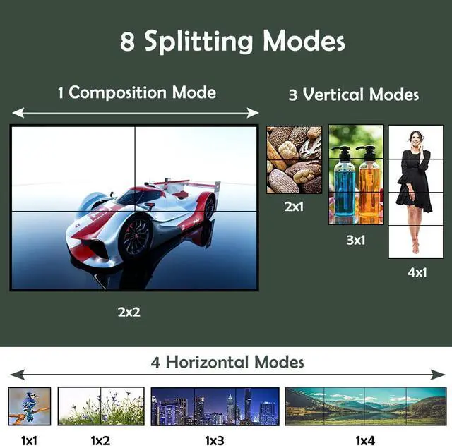 Alt view image 4 of 6 - Video Wall Controller, 4K 2X2 TV Wall Processor with HDMI+DVI+RS232 Input, Support 180° Rotate, 4 HDMI Output Support Images Stitching 1x2 1x3 1x4 4x1 etc