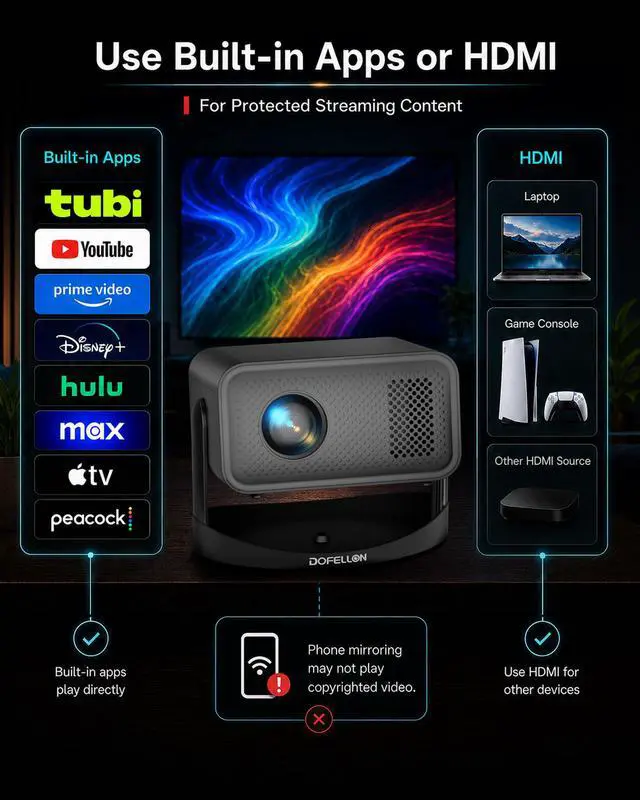 Alt view image 5 of 7 - 4K Smart Mini Projector for Home Theater, WiFi & Bluetooth, Native 1080P