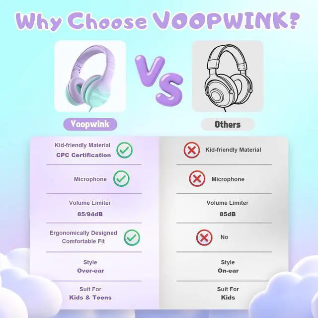 Alt view image 4 of 7 - USB Type C Kids Headphones, Wired Headphones for Kids with Microphone 85/94dB Volume Limit, Stereo Sound Portable Over Ear Headphones for School/Travel/Tablet/iPad, Green Violet