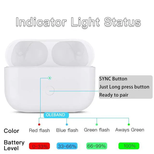 Alt view image 4 of 7 - Replacement for Airpods Pro 2&1 Charging Case:Easy to Pair Air pods Pro Earbuds with Pairing Button,Support Both Wired and Wireless Charging,for iPods Pro 1st/2nd Gen 1 Year Warranty(White)