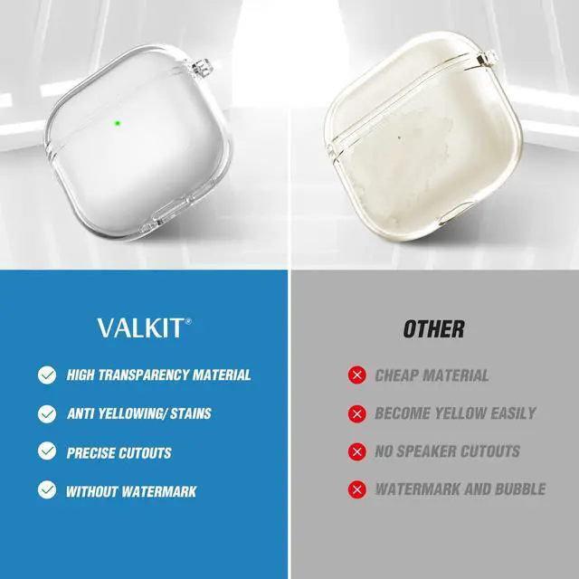 Alt view image 4 of 7 - Drop Protection Cover for AirPods 4 Case with Cleaning Kit,Clear White
