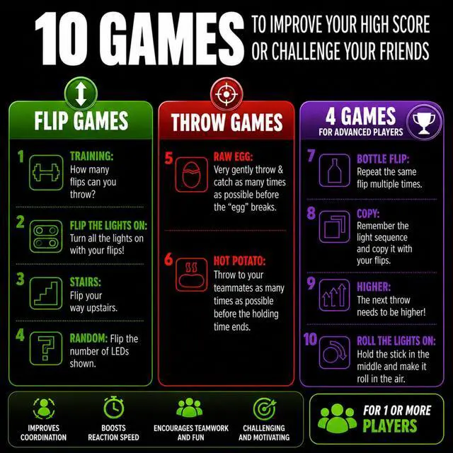 Alt view image 3 of 7 - How Many Flips can You Throw? | Electronic Flip Challenge Game | Auto-Counting Skill Toy for Kids, Teens & Adults | 10 Games Each with a High Score to Beat | Fun Gift & Party Game Ages 8+