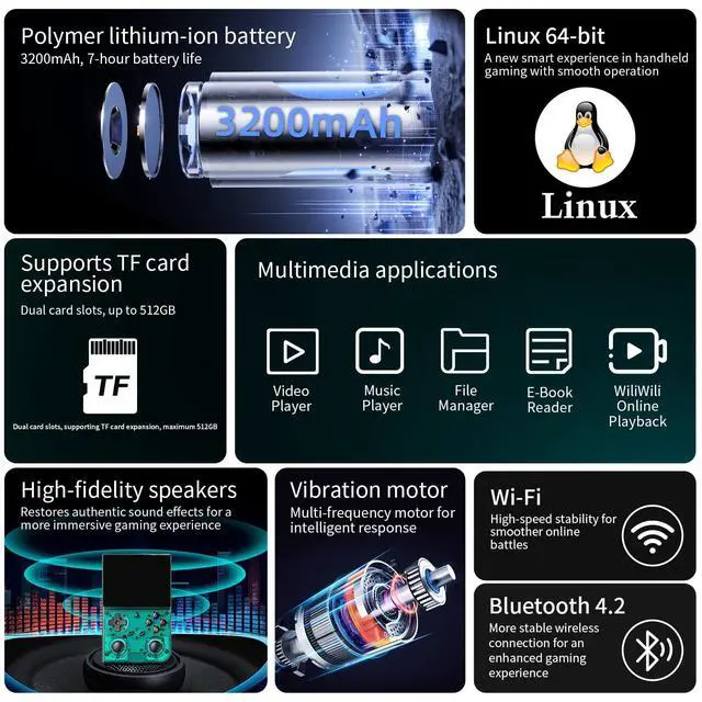 Alt view image 4 of 7 - Retro Handheld Game Console,Portable Game with 3.5 Inch IPS Screen,with 64G TF Card Pre-Installed 4353 Games Supports 5G WiFi Bluetooth HDMI and TV Output 35XXPRO