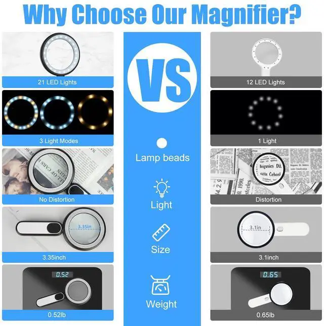 Alt view image 3 of 7 - Rechargeable Magnifying Glass with Light, 30X 4.7IN Handheld Large Lightweight Lighted Magnify Len 21 LED 3 Modes Illuminated Book Magnifier forSenior,Reading,Inspection,Coin,JewelryChristmasGift
