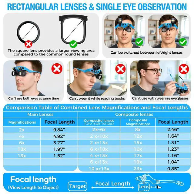 Alt view image 2 of 7 - Rechargeable Magnifying Glass with Light 2X-23X,5 Pairs Lens Combos