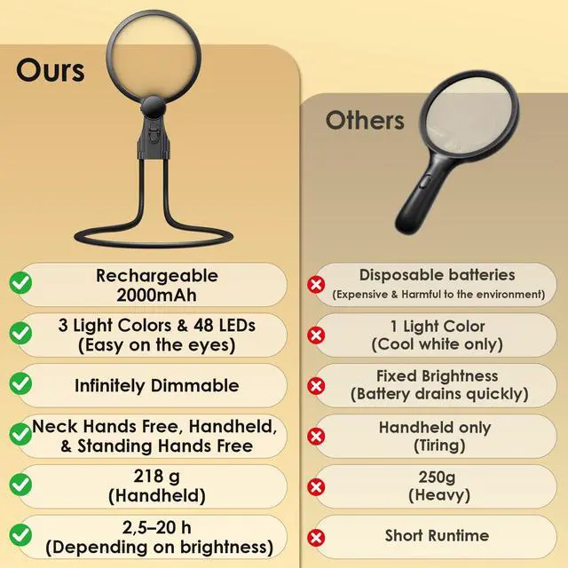 Alt view image 6 of 7 - Rechargeable Magnifying Glass with Light 5.1", 5X Magnifer Neck Wearable Hands Free & Handheld Large Lighted Desk Magnifying Glasses for Reading Booking Crafts Close Work Seniors