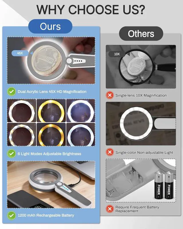 Alt view image 7 of 7 - 45X Magnifying Glass with Light, 4.6" Rechargeable Handheld Magnifier