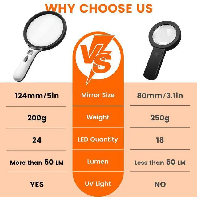 Alt view image 5 of 7 - Magnifying Glass with Light Large 5" Lens, Handheld Illuminated Lighted Magnifier 24LED 1UV Light for Seniors, Reading, Coins, Jewelry, Close Work